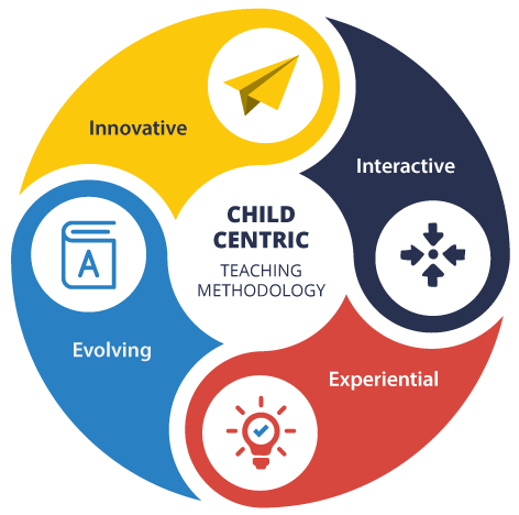Child-Centric Teaching Model